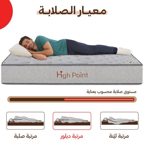 مرتبة ديلور - High Point