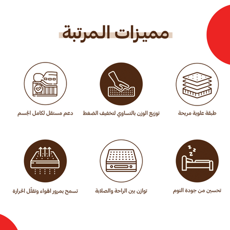 مرتبة موران - High Point