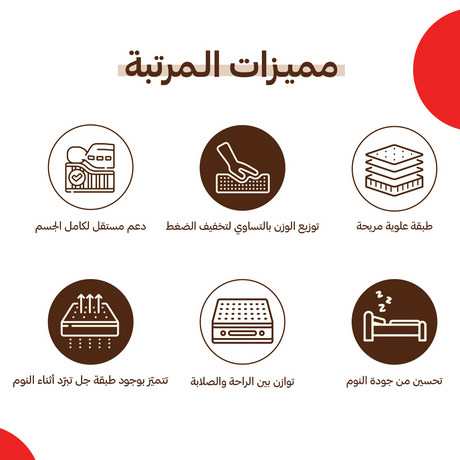 مرتبة ديلور - High Point