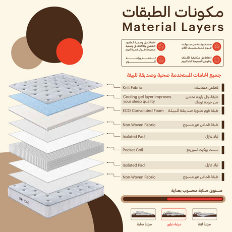 مرتبة ديلور - High Point