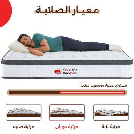 مرتبة موران - High Point